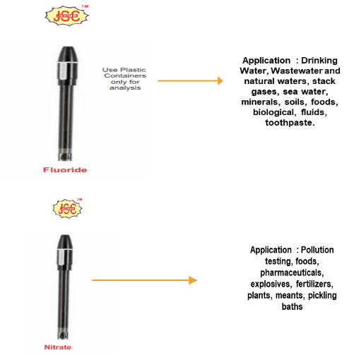 ION SELECTIVE ELECTRODES 
